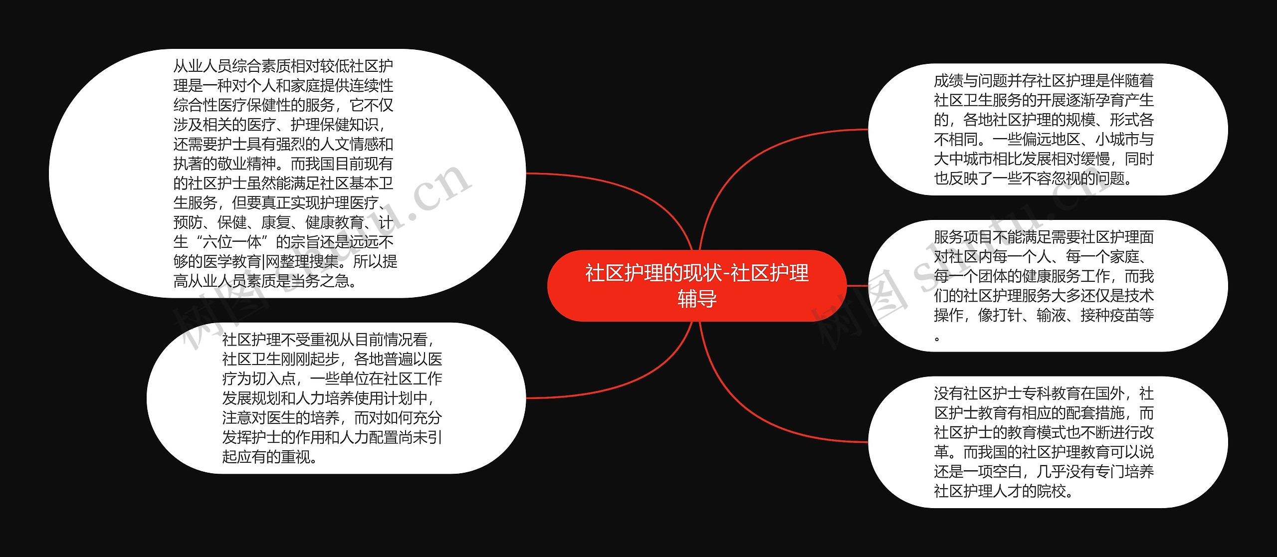 社区护理的现状-社区护理辅导