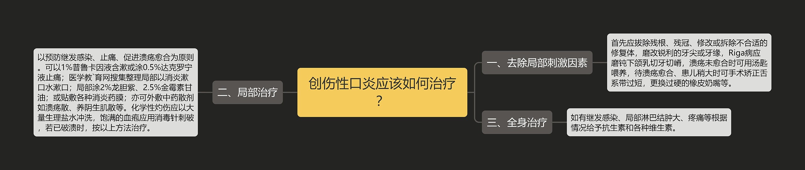 创伤性口炎应该如何治疗？思维导图