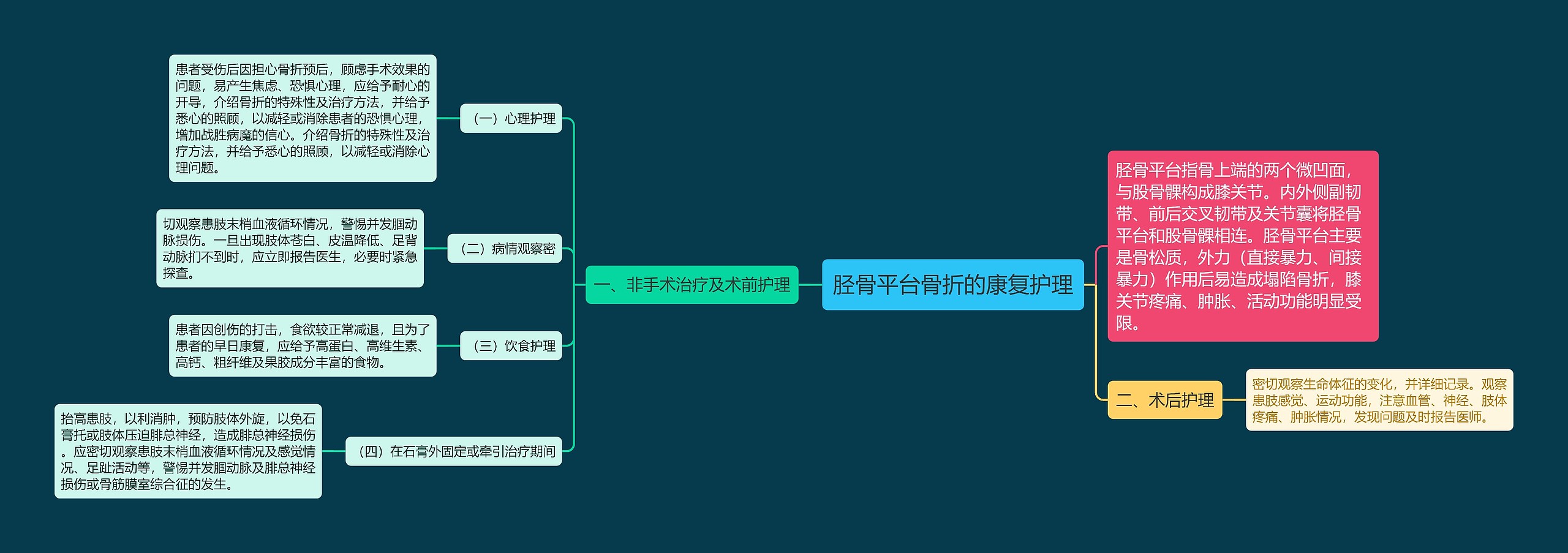 胫骨平台骨折的康复护理 胫骨平台骨折的康复护理