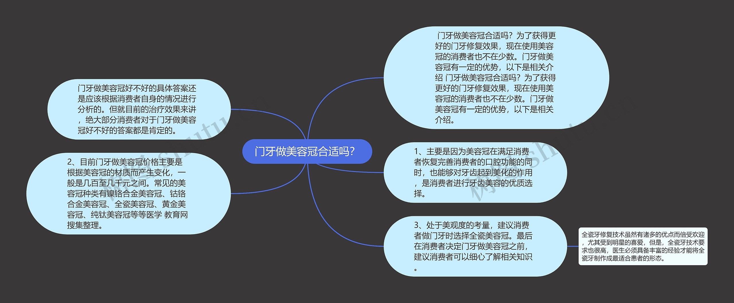 门牙做美容冠合适吗? 门牙做美容冠合适吗?
