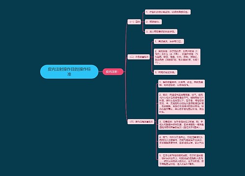 皮内注射操作目的|操作标准