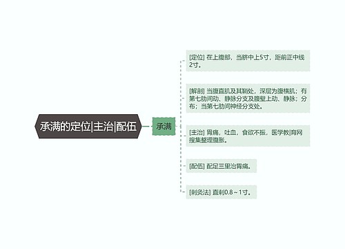 承满的定位|主治|配伍