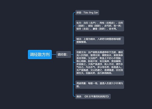 调经散方剂