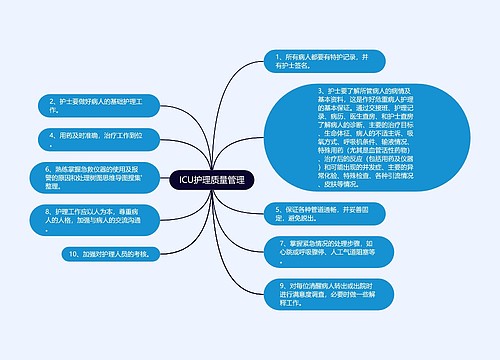 ICU护理质量管理