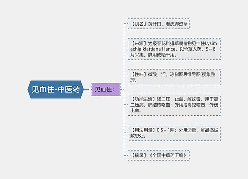 见血住-中医药