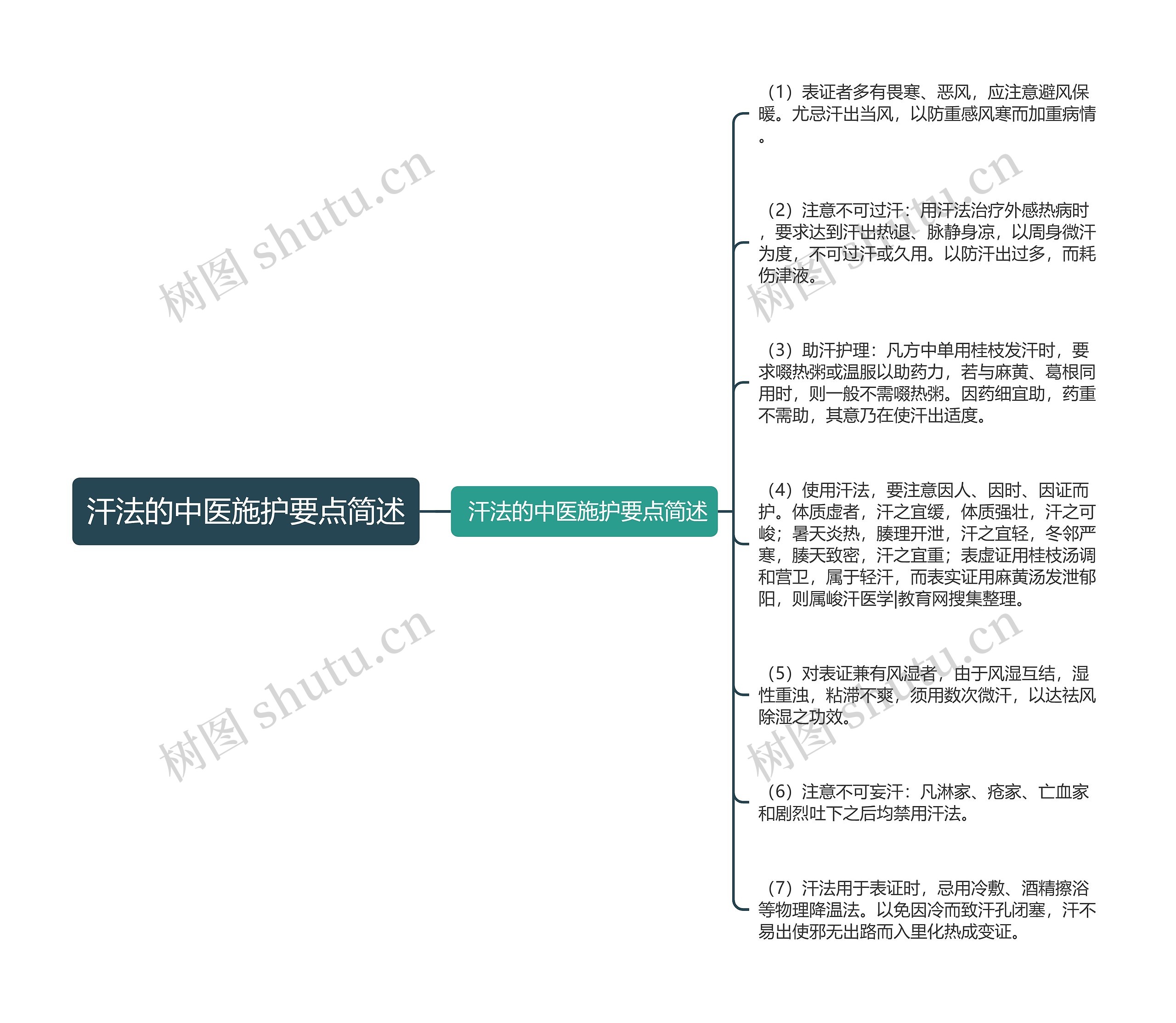 汗法的中医施护要点简述