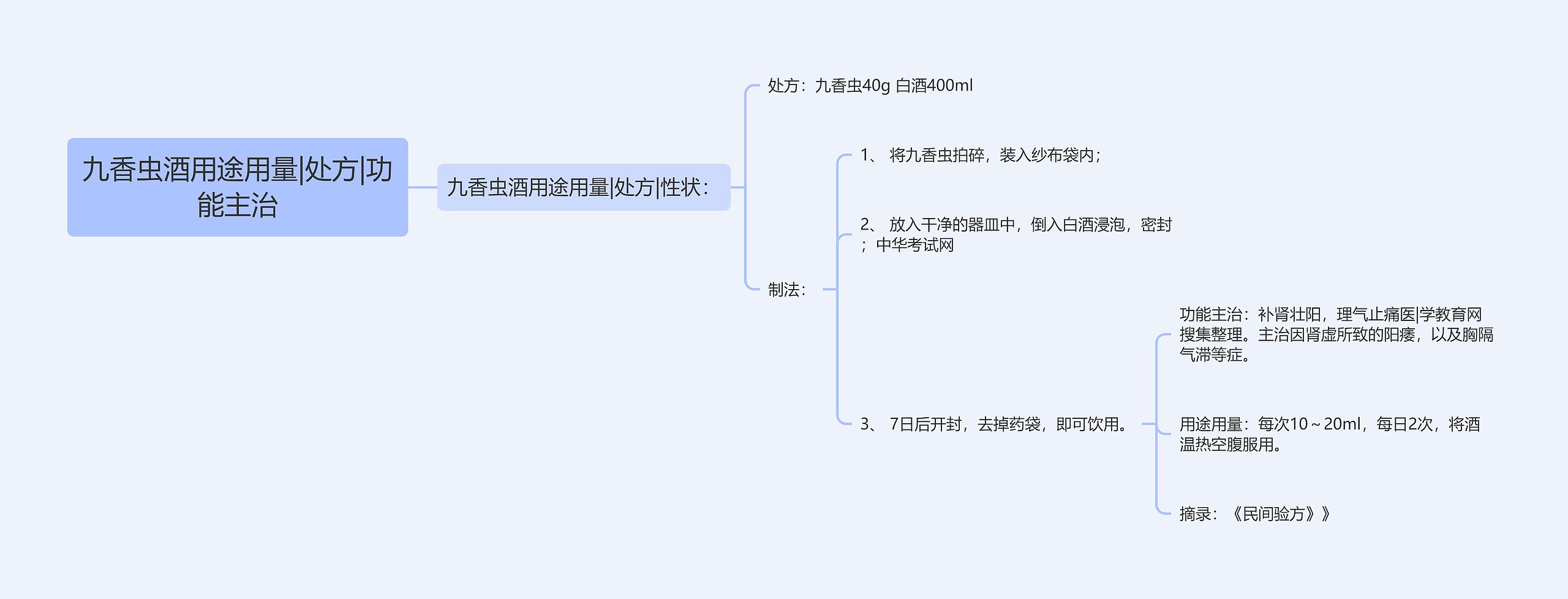 九香虫酒用途用量|处方|功能主治