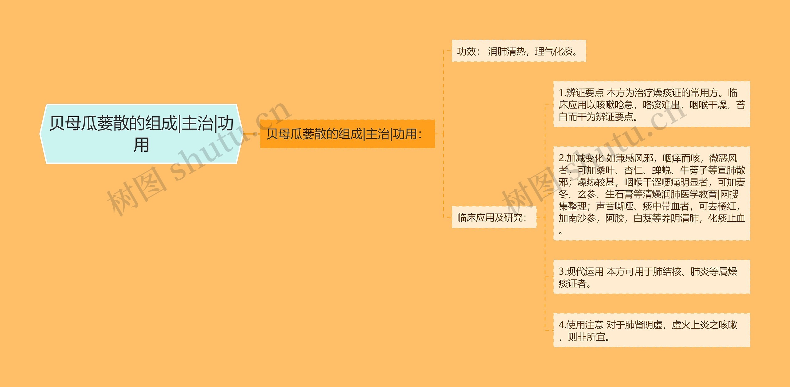 贝母瓜蒌散的组成|主治|功用 贝母瓜蒌散的组成|主治|功用