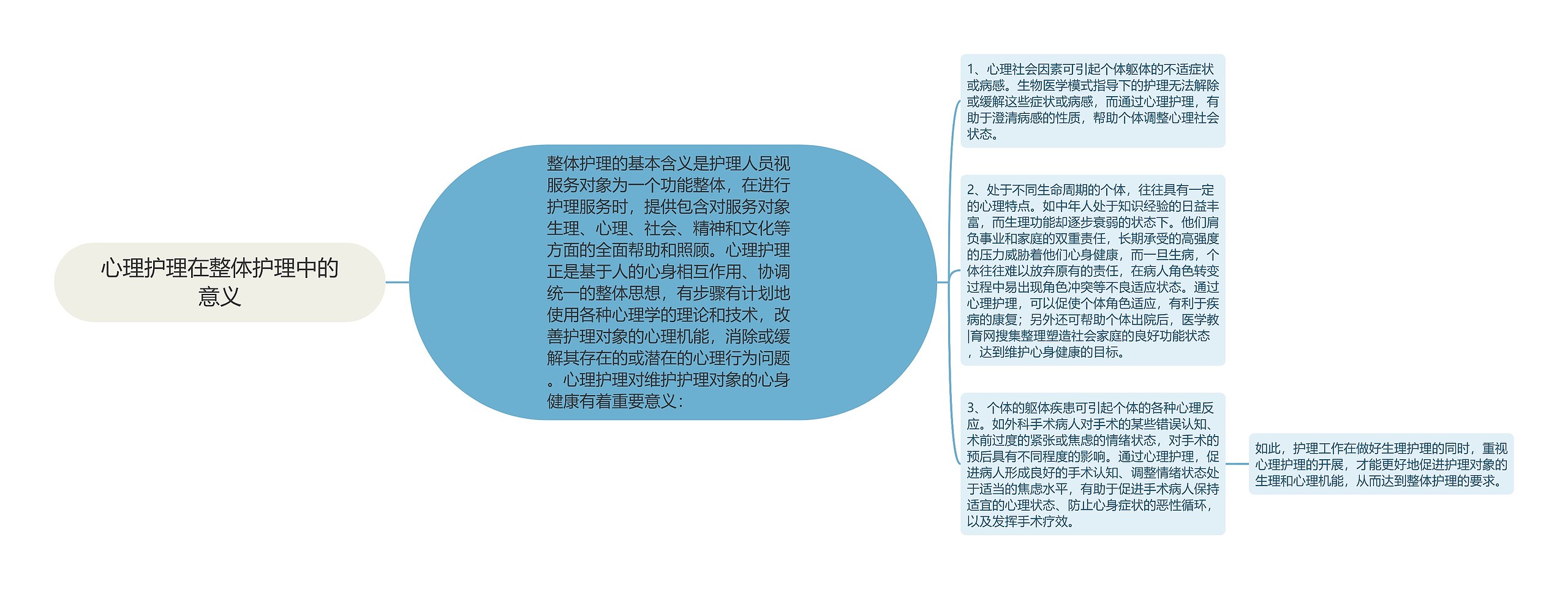 心理护理在整体护理中的意义