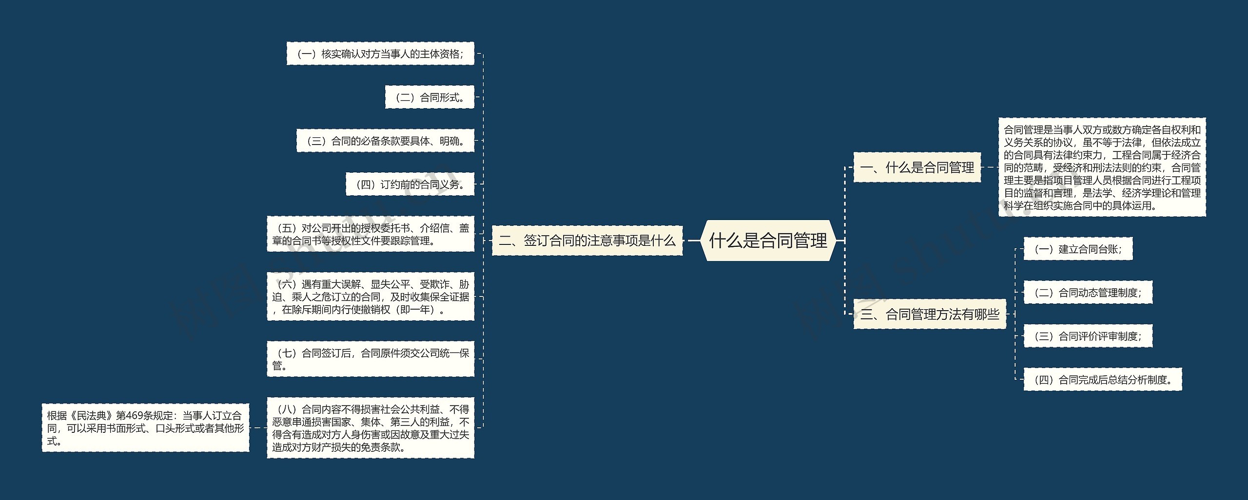 什么是合同管理思维导图