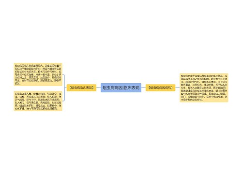 蛔虫病病因|临床表现