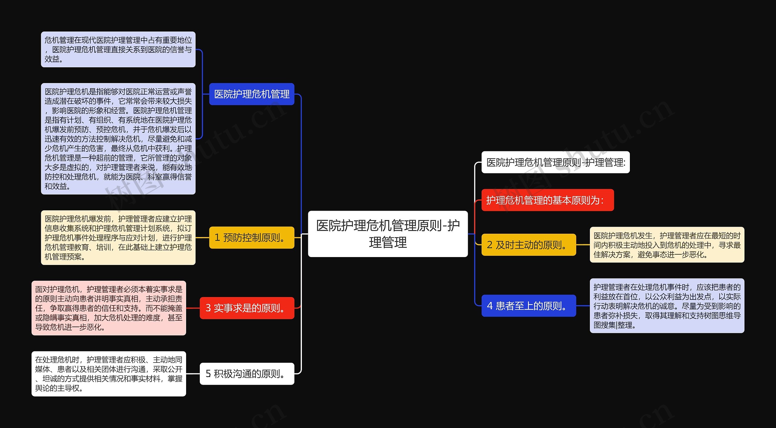 医院护理危机管理原则-护理管理思维导图