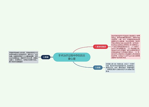 手术治疗过程中存在的主要心理