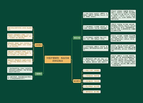 中医护理辅导：高血压病的辩证施治