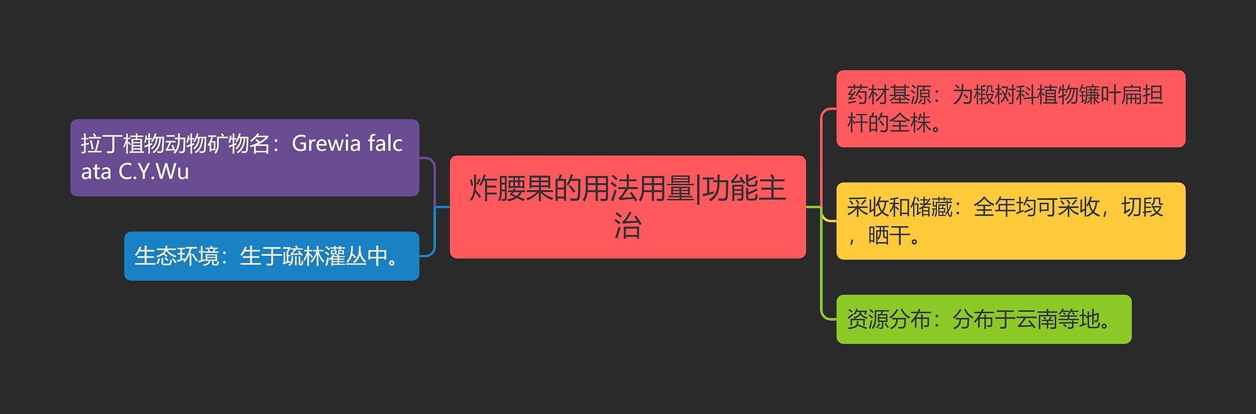 炸腰果的用法用量|功能主治 炸腰果的用法用量|功能主治