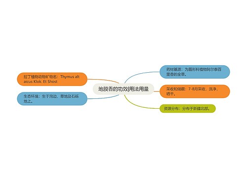 地膜香的功效|用法用量