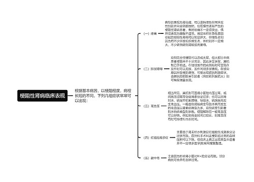 梗阻性肾病临床表现