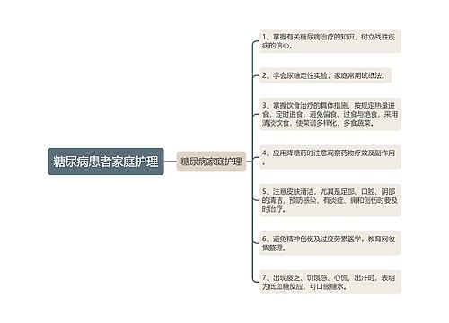 糖尿病患者家庭护理