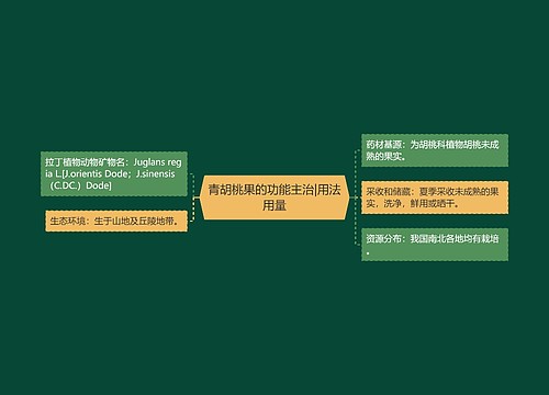 青胡桃果的功能主治|用法用量