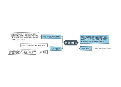 肺梗死症状