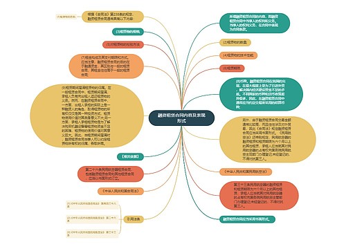 融资租赁合同内容及表现形式