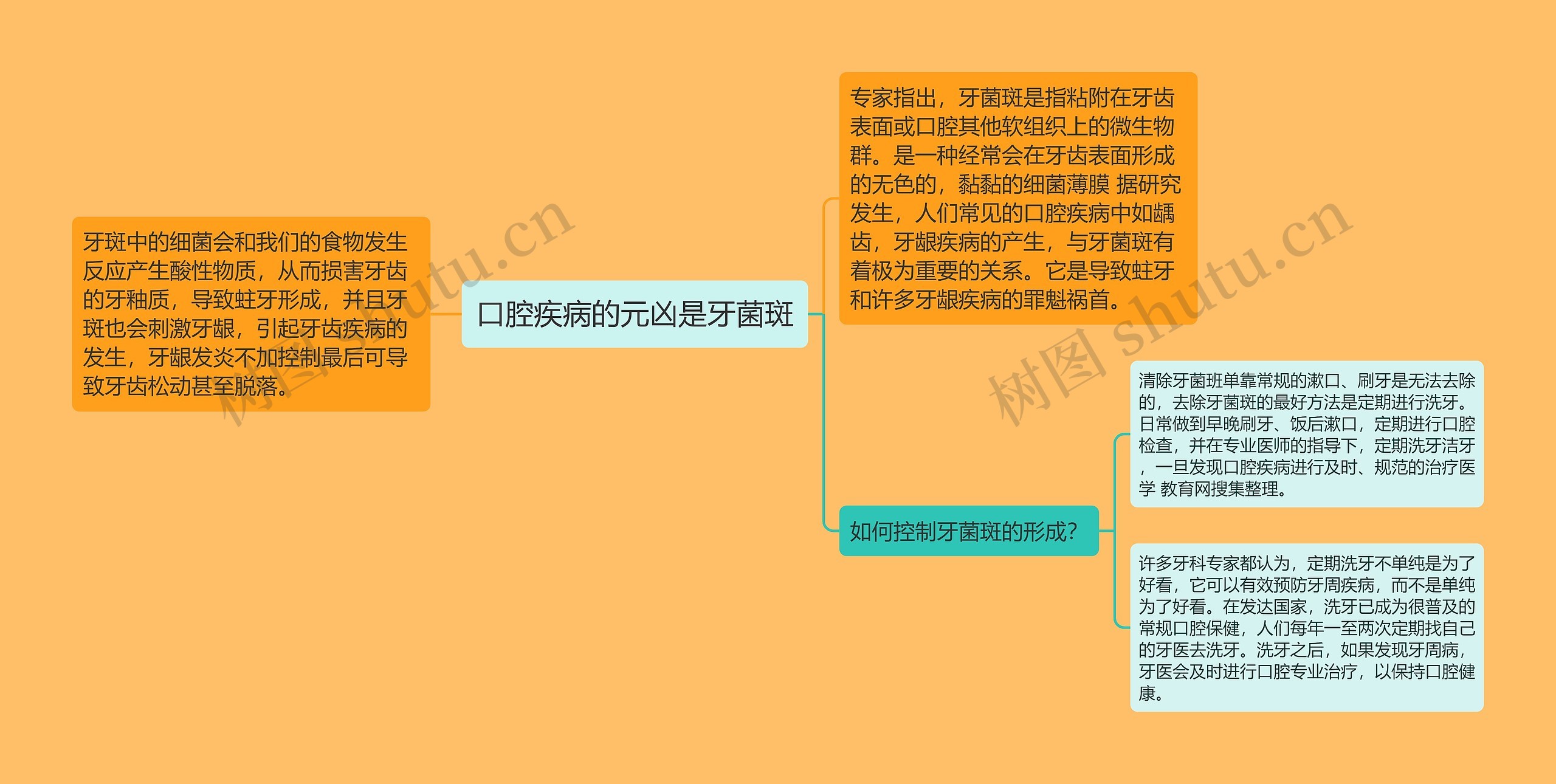 口腔疾病的元凶是牙菌斑 口腔疾病的元凶是牙菌斑