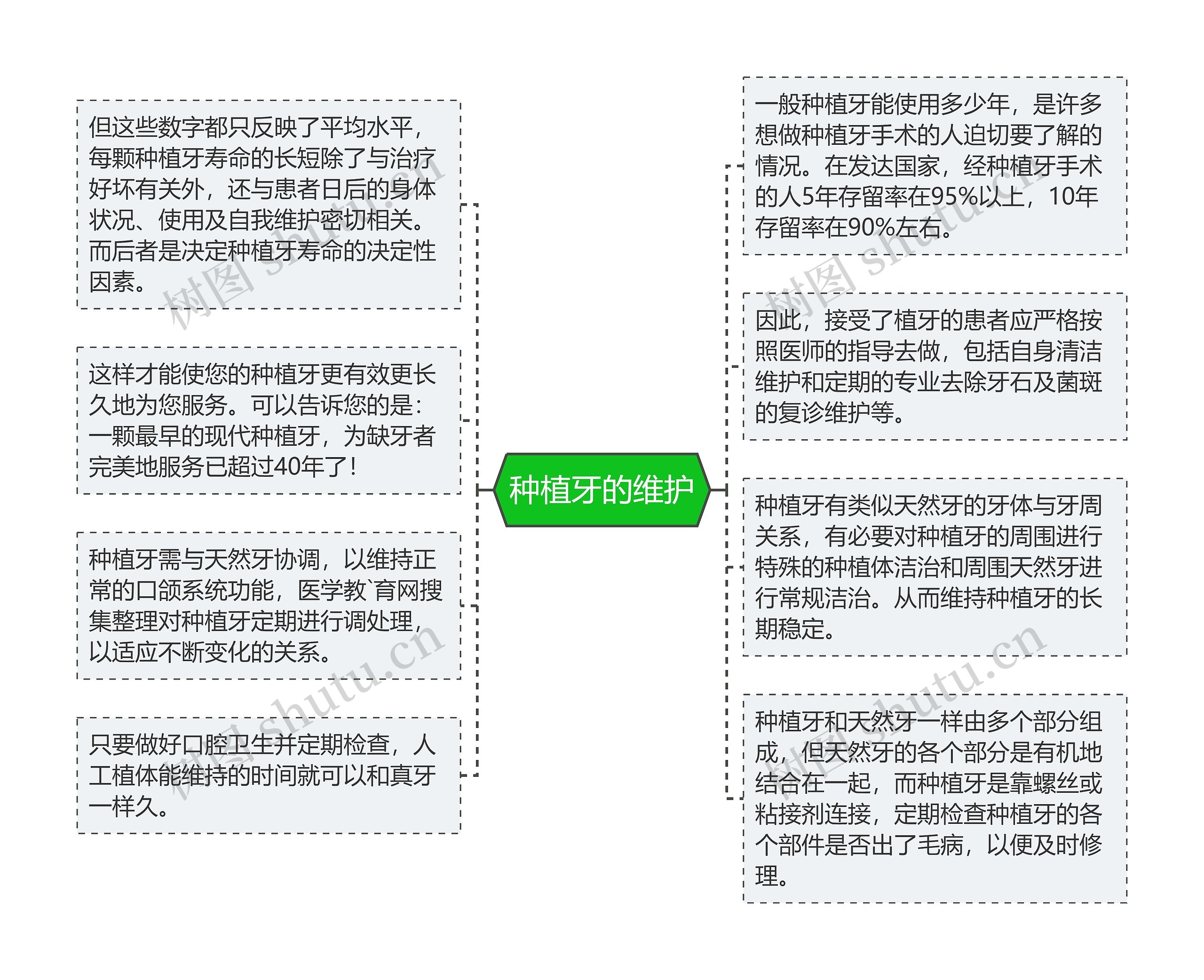 种植牙的维护 种植牙的维护
