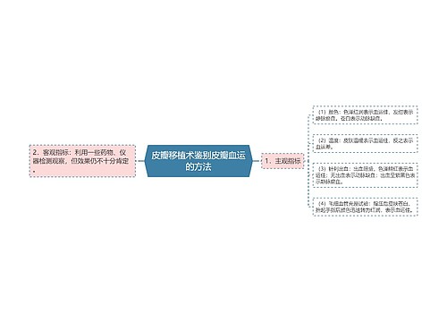 皮瓣移植术鉴别皮瓣血运的方法