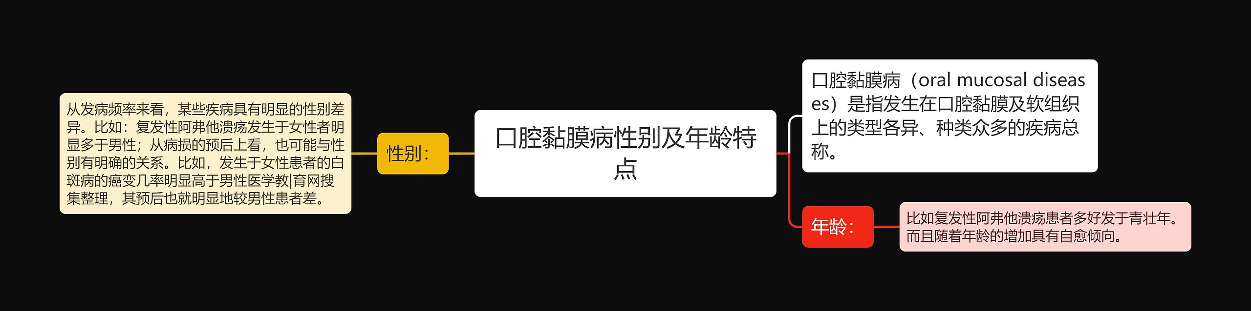 口腔黏膜病性别及年龄特点 口腔黏膜病性别及年龄特点