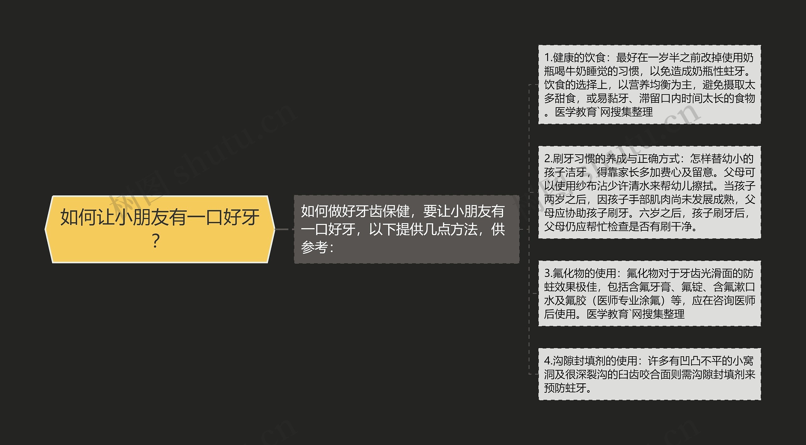 如何让小朋友有一口好牙? 如何让小朋友有一口好牙?