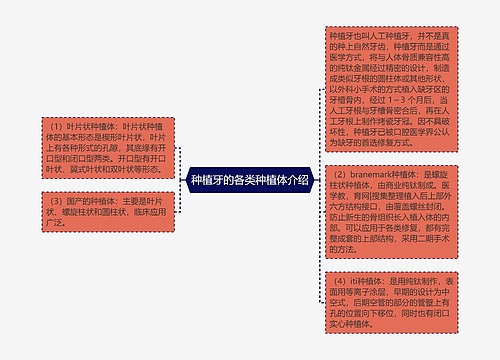 种植牙的各类种植体介绍