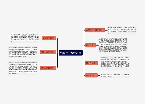 中医内科之肾气不固