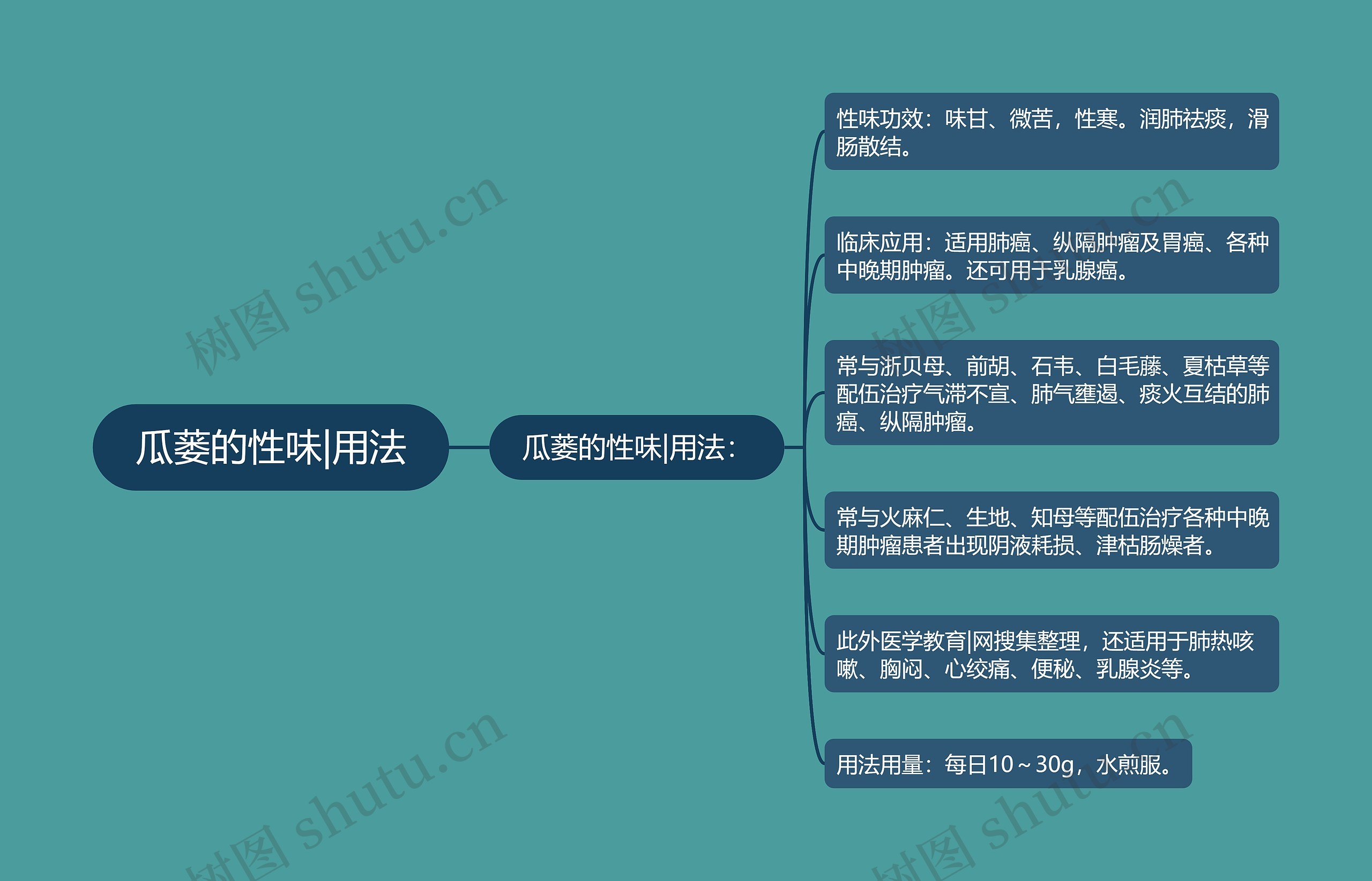 瓜蒌的性味|用法 瓜蒌的性味|用法