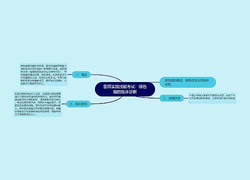 医师实践技能考试：绿色瘤的临床诊断