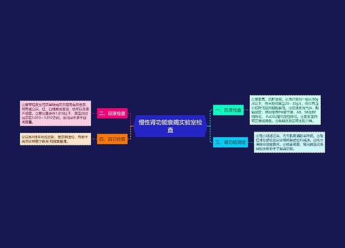 慢性肾功能衰竭实验室检查