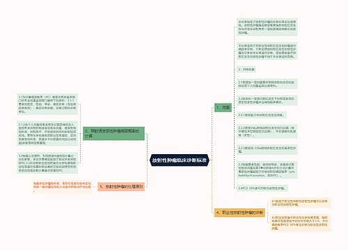 放射性肿瘤临床诊断标准