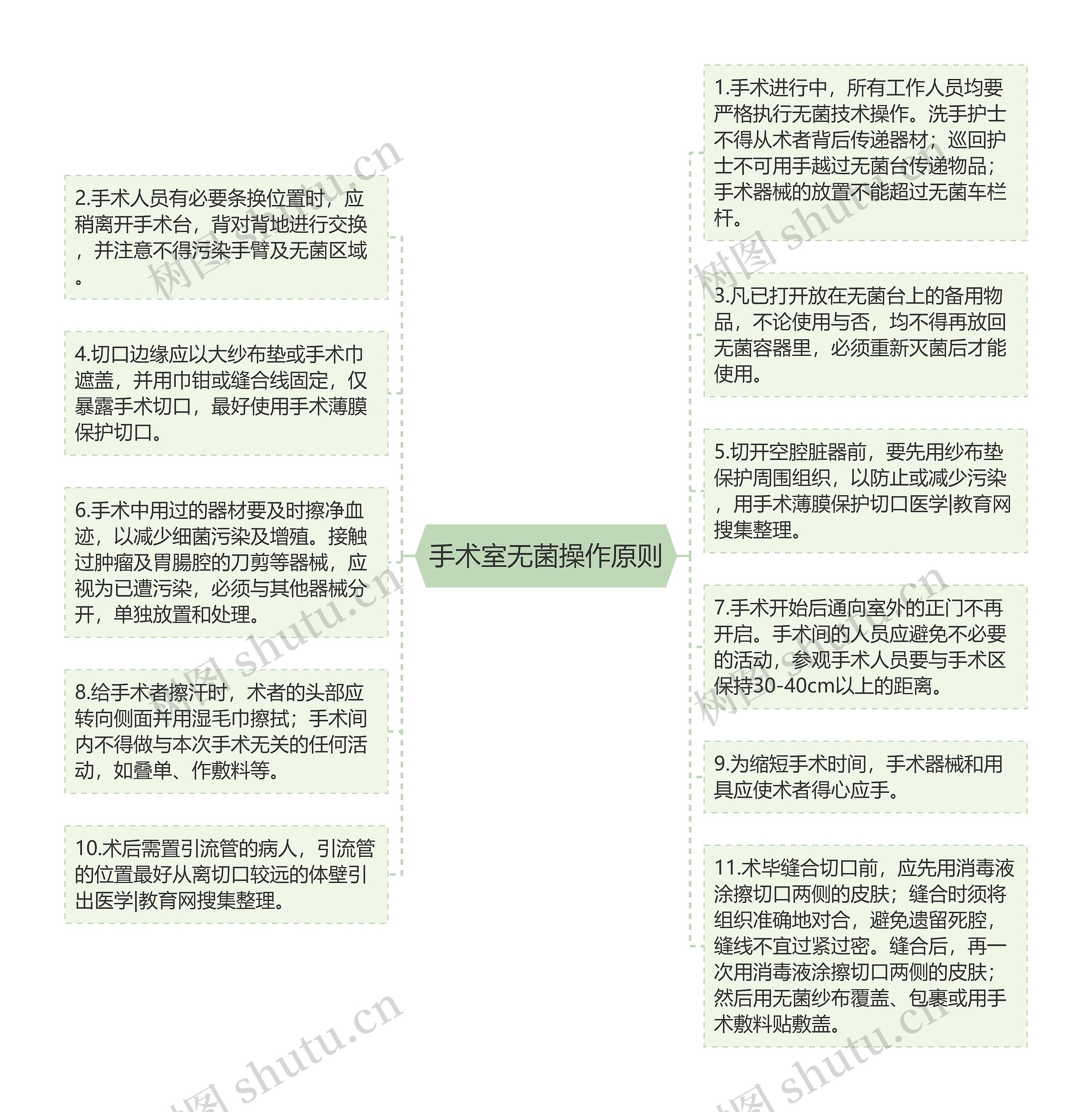 手术室无菌操作原则