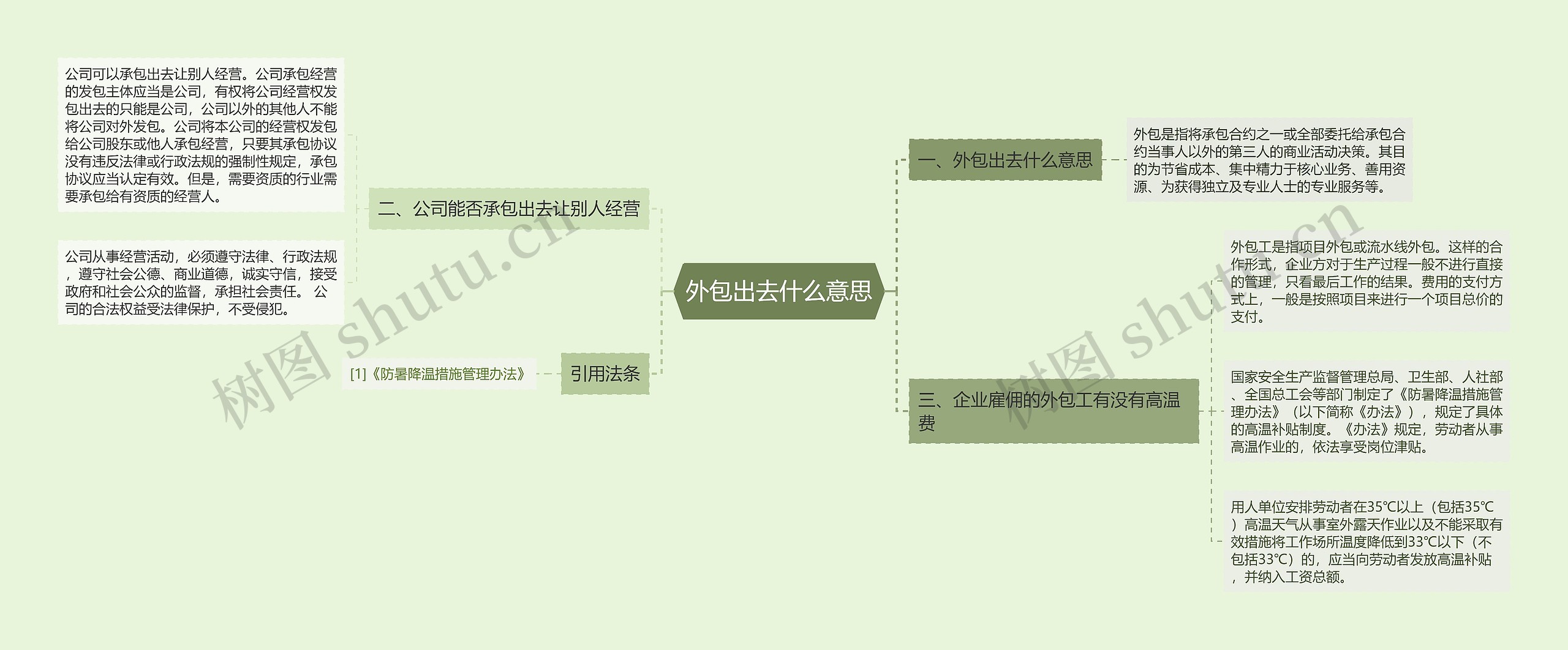 外包出去什么意思思维导图