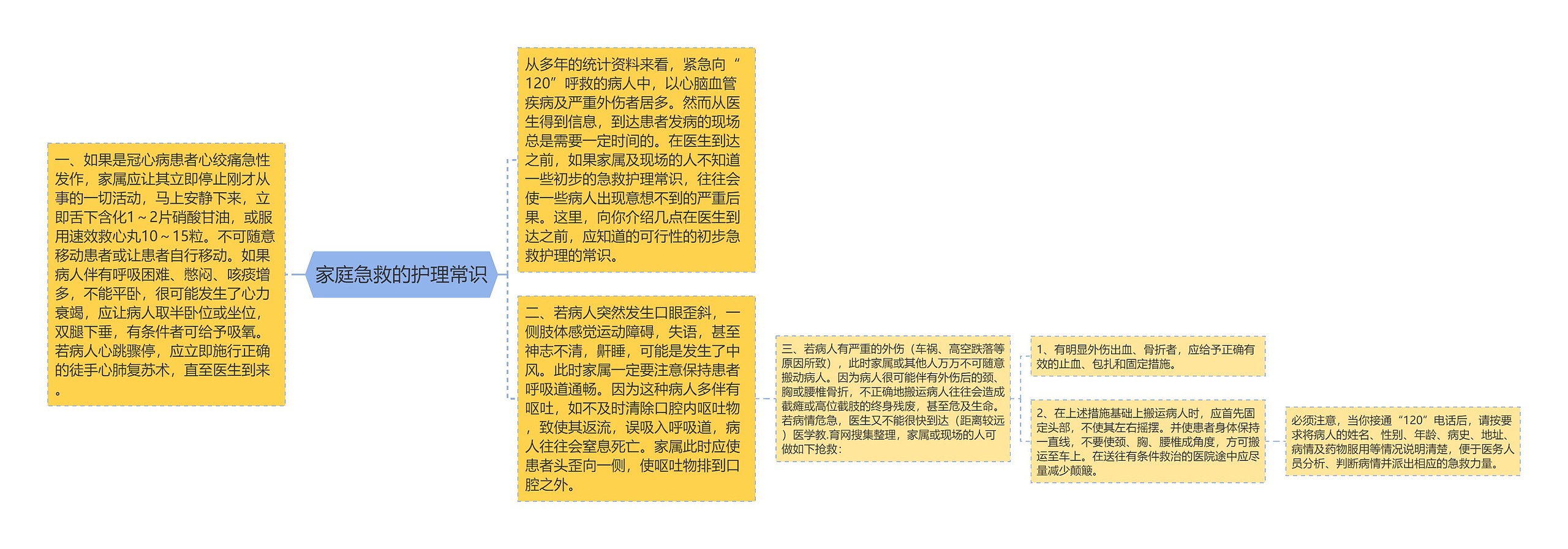 家庭急救的护理常识 家庭急救的护理常识