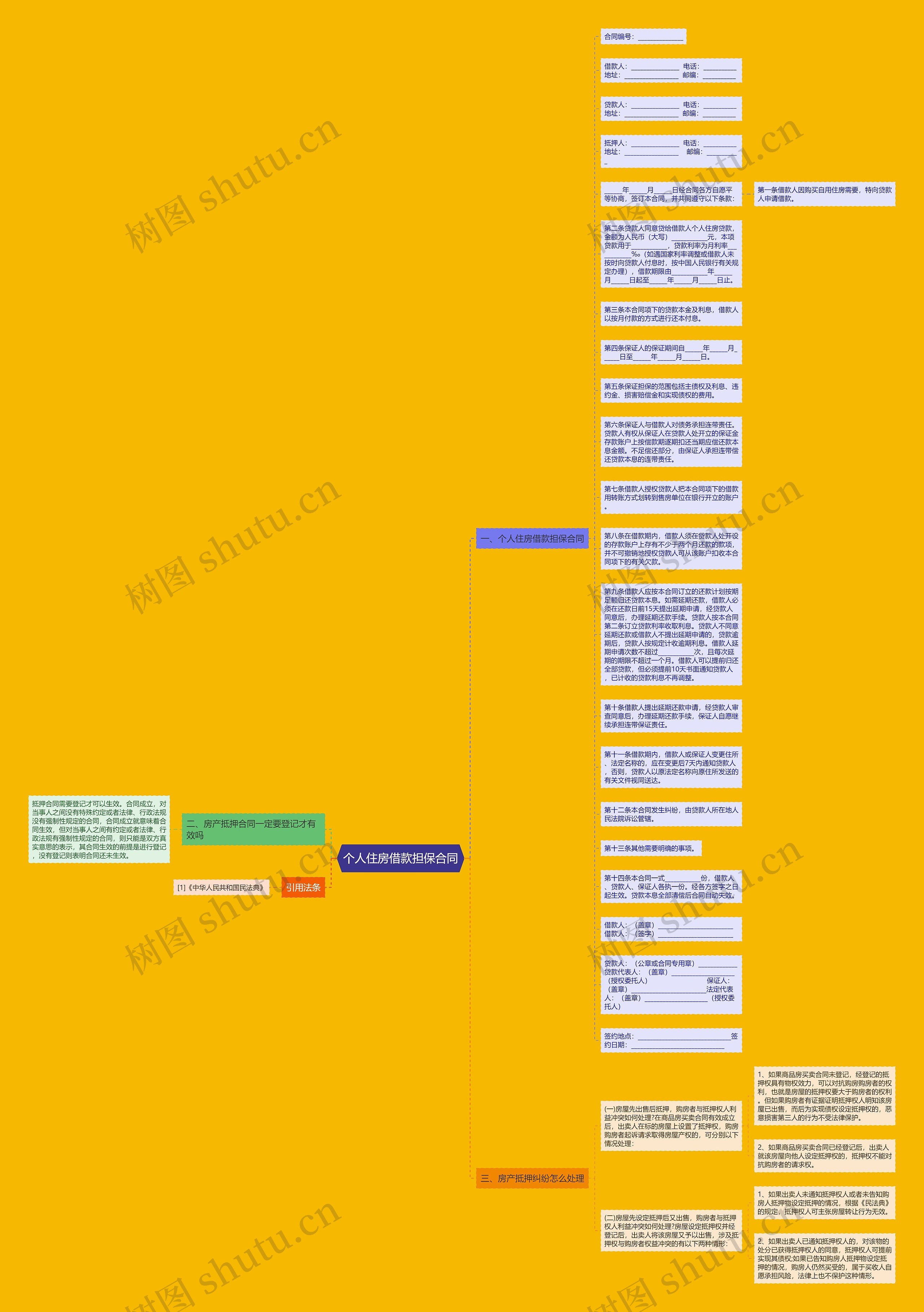 个人住房借款担保合同思维导图
