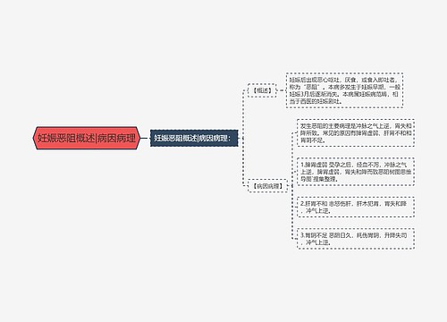 妊娠恶阻概述|病因病理