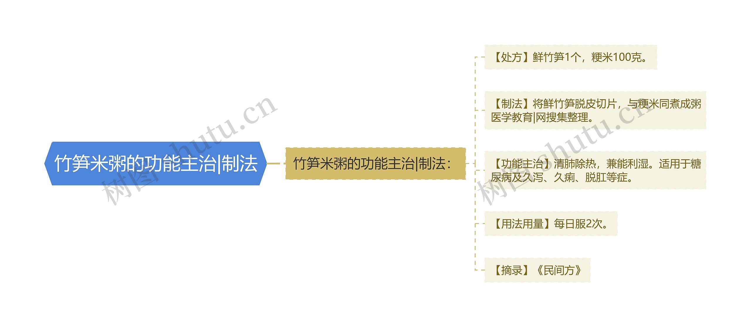 竹笋米粥的功能主治|制法 竹笋米粥的功能主治|制法