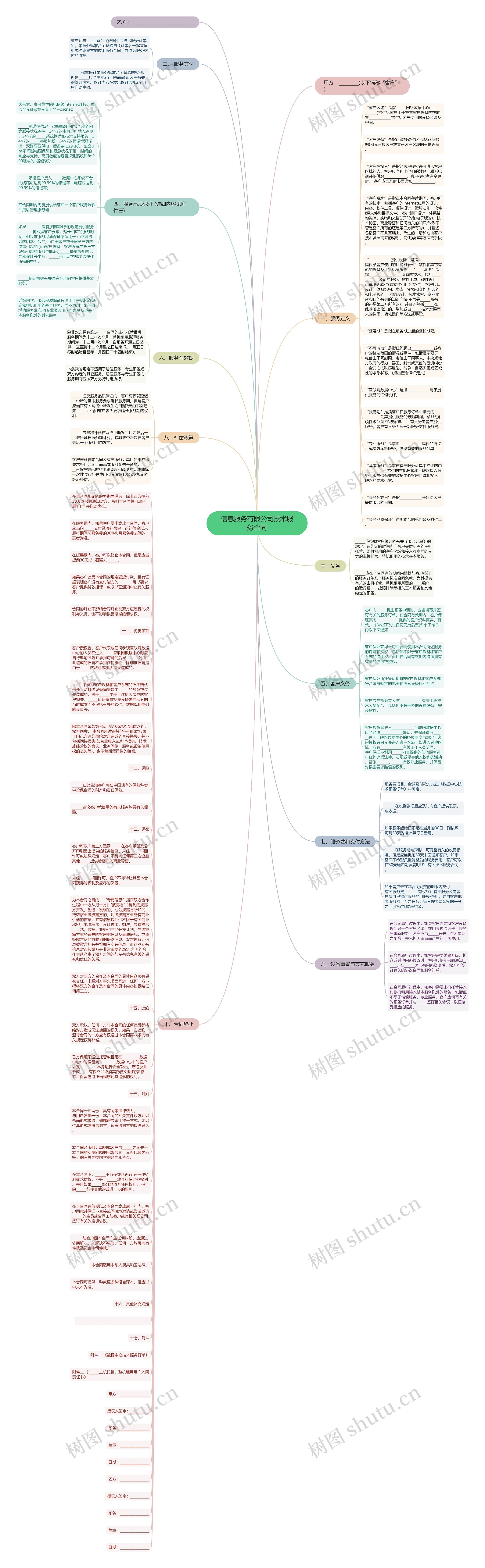 信息服务有限公司技术服务合同思维导图