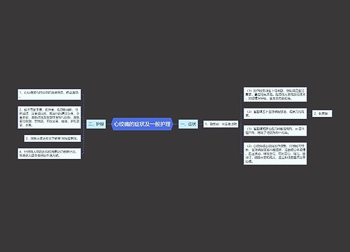 心绞痛的症状及一般护理