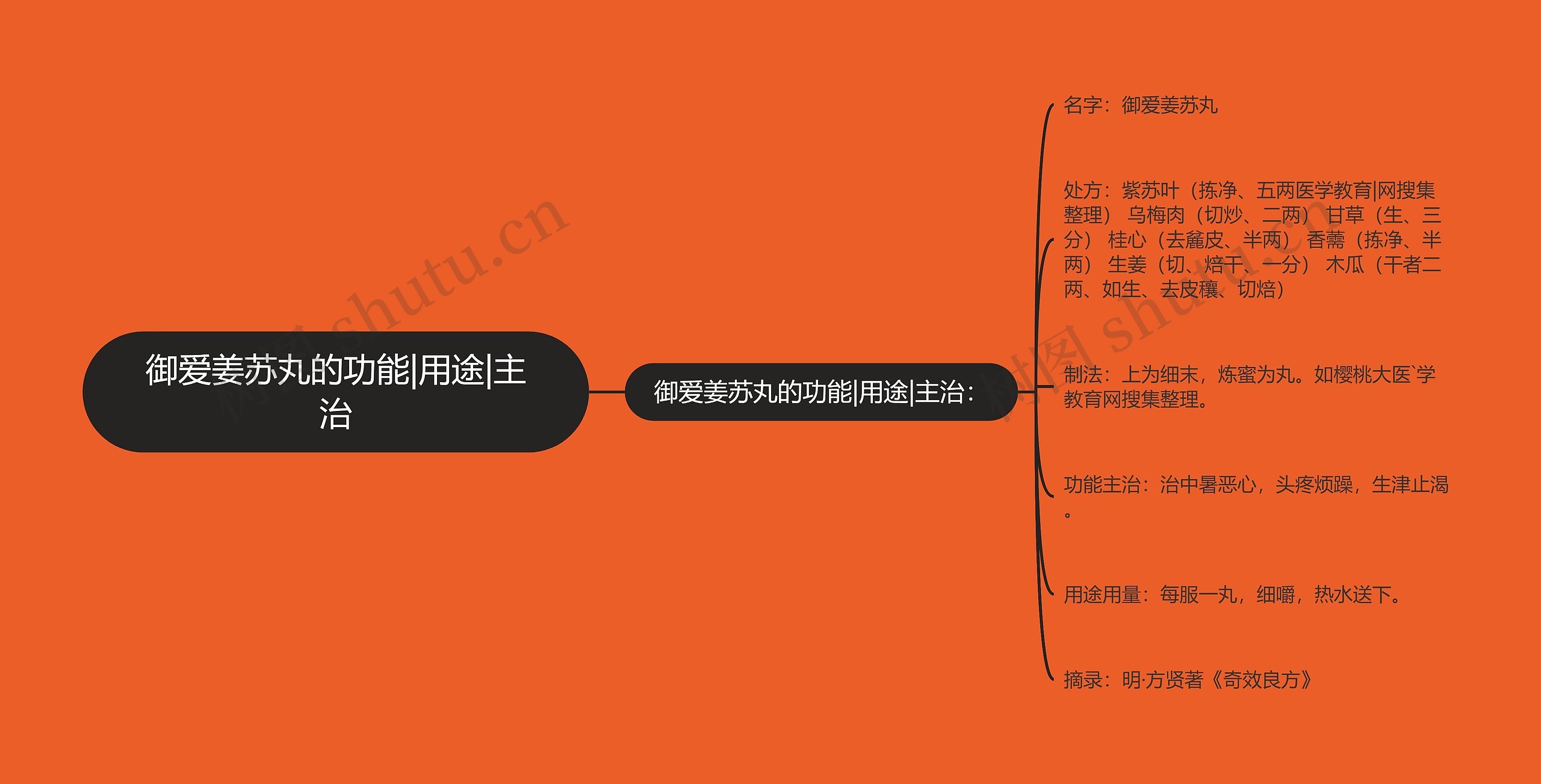 御爱姜苏丸的功能|用途|主治 御爱姜苏丸的功能|用途|主治