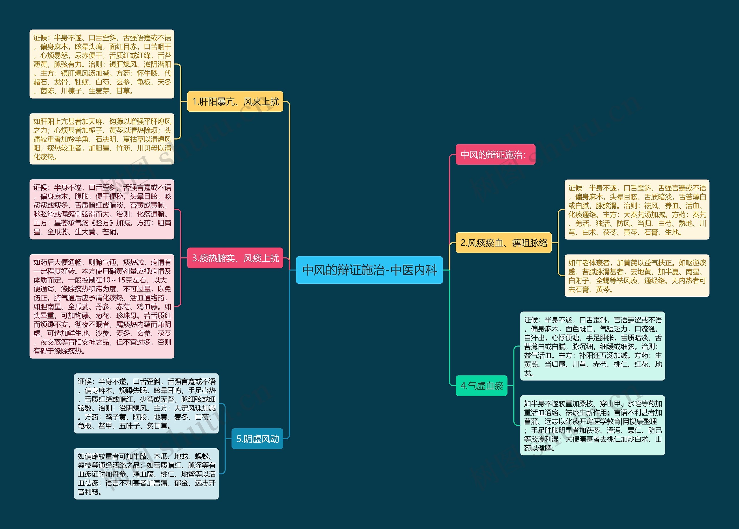 中风的辩证施治-中医内科 中风的辩证施治-中医内科