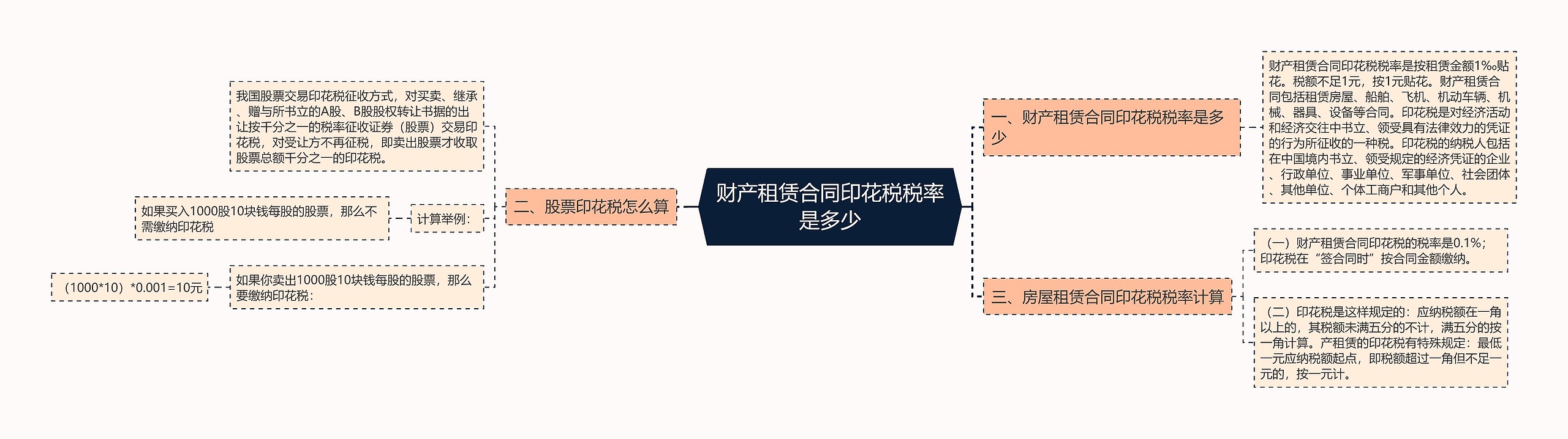 财产租赁合同印花税税率是多少 财产租赁合同印花税税率是多少