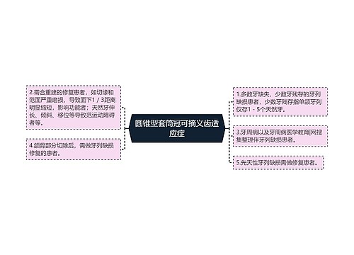 圆锥型套筒冠可摘义齿适应症