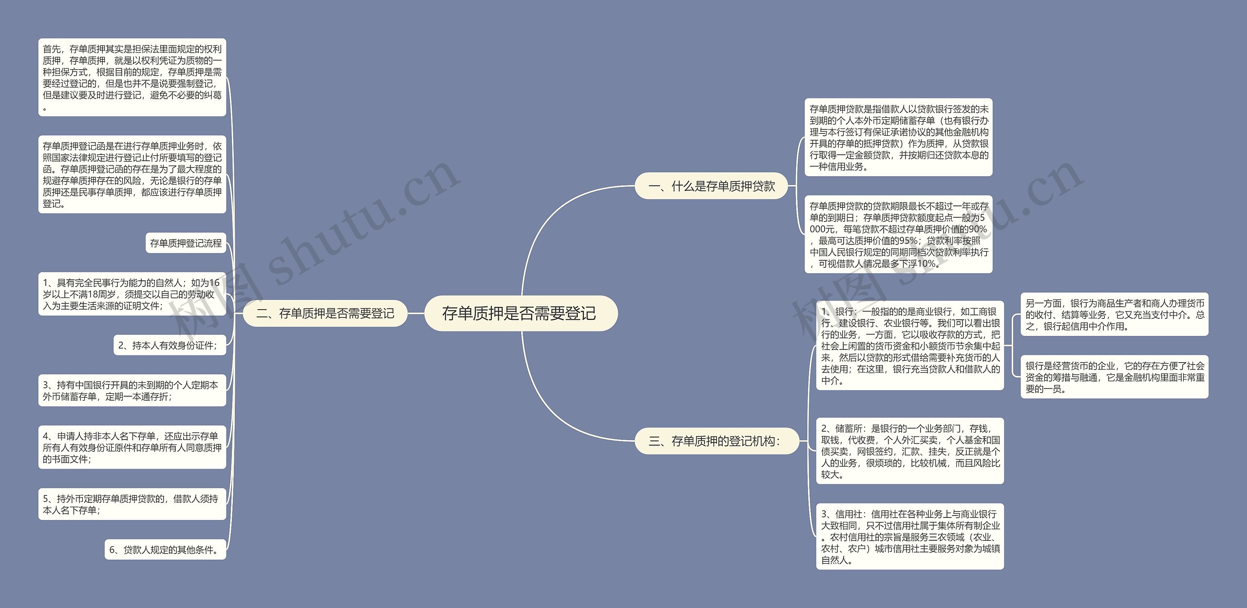 存单质押是否需要登记 