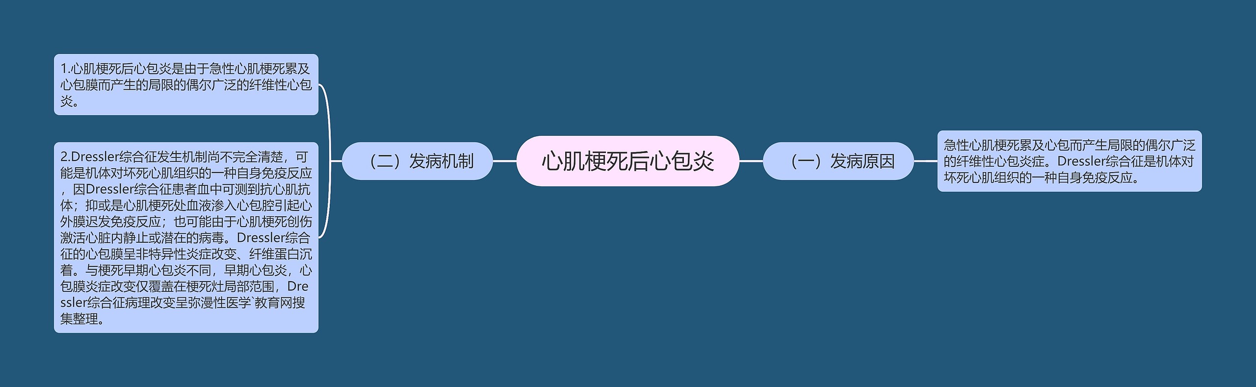 心肌梗死后心包炎 心肌梗死后心包炎